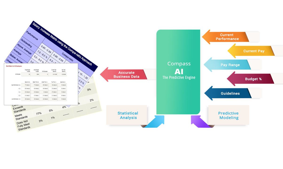 Merit Matrix Blog